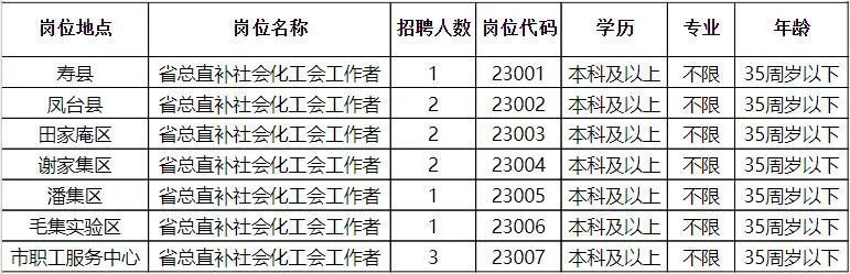 甘岸鎮(zhèn)最新招聘信息概覽，最新崗位與招聘信息總覽