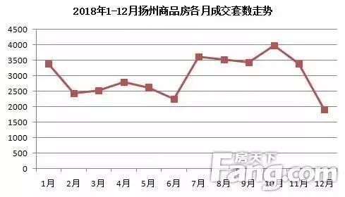 揚(yáng)州二手房?jī)r(jià)走勢(shì)最新消息，市場(chǎng)分析與預(yù)測(cè)及趨勢(shì)展望