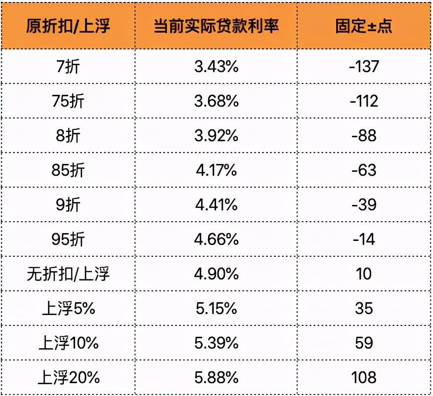 LPR利率最新定價(jià)調(diào)整，影響及未來(lái)展望