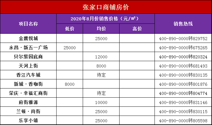 張家口最新房價概覽，最新房價一覽表發布