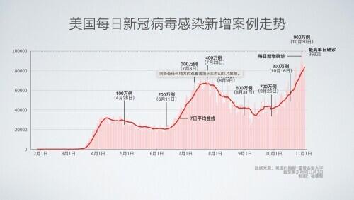 全球新冠疫情最新實時動態，進展、變化與應對策略