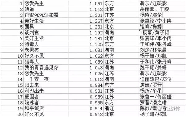 最新電視劇收視率排行榜概覽與概覽，熱門劇集熱度排名揭曉！