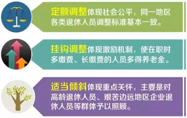 重慶養(yǎng)老金政策調(diào)整最新動(dòng)態(tài)，2017年上調(diào)展望與未來趨勢(shì)分析