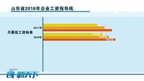 山東省2017年漲工資最新動態(tài)，全面解讀漲薪趨勢與影響