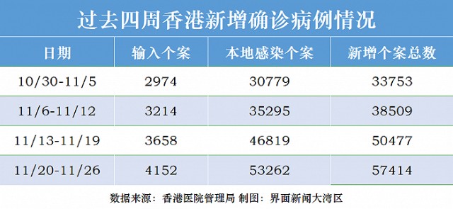 香港疫情最新動(dòng)態(tài)與深度解析