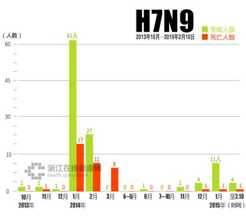 遼寧H7N9最新動態，全面防控，保障人民健康