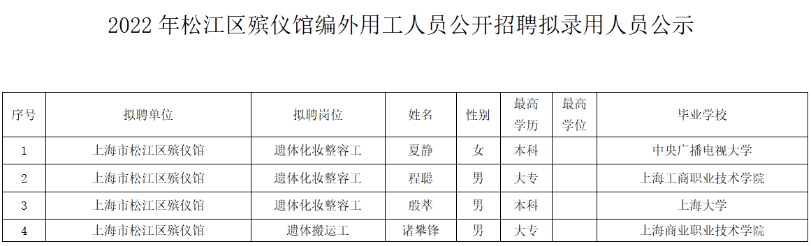 上海松江工業(yè)園區(qū)最新招聘信息概覽，求職者的首選目的地！