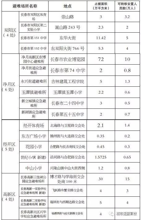 第157頁