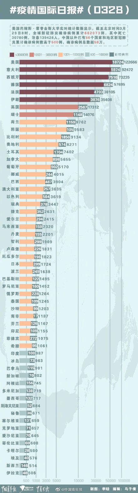 全球最新疫情實時概覽與動態分析