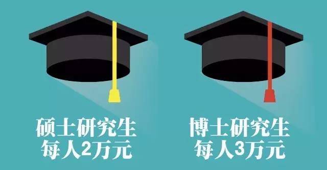 碩士研究生補助國家最新標準及詳解