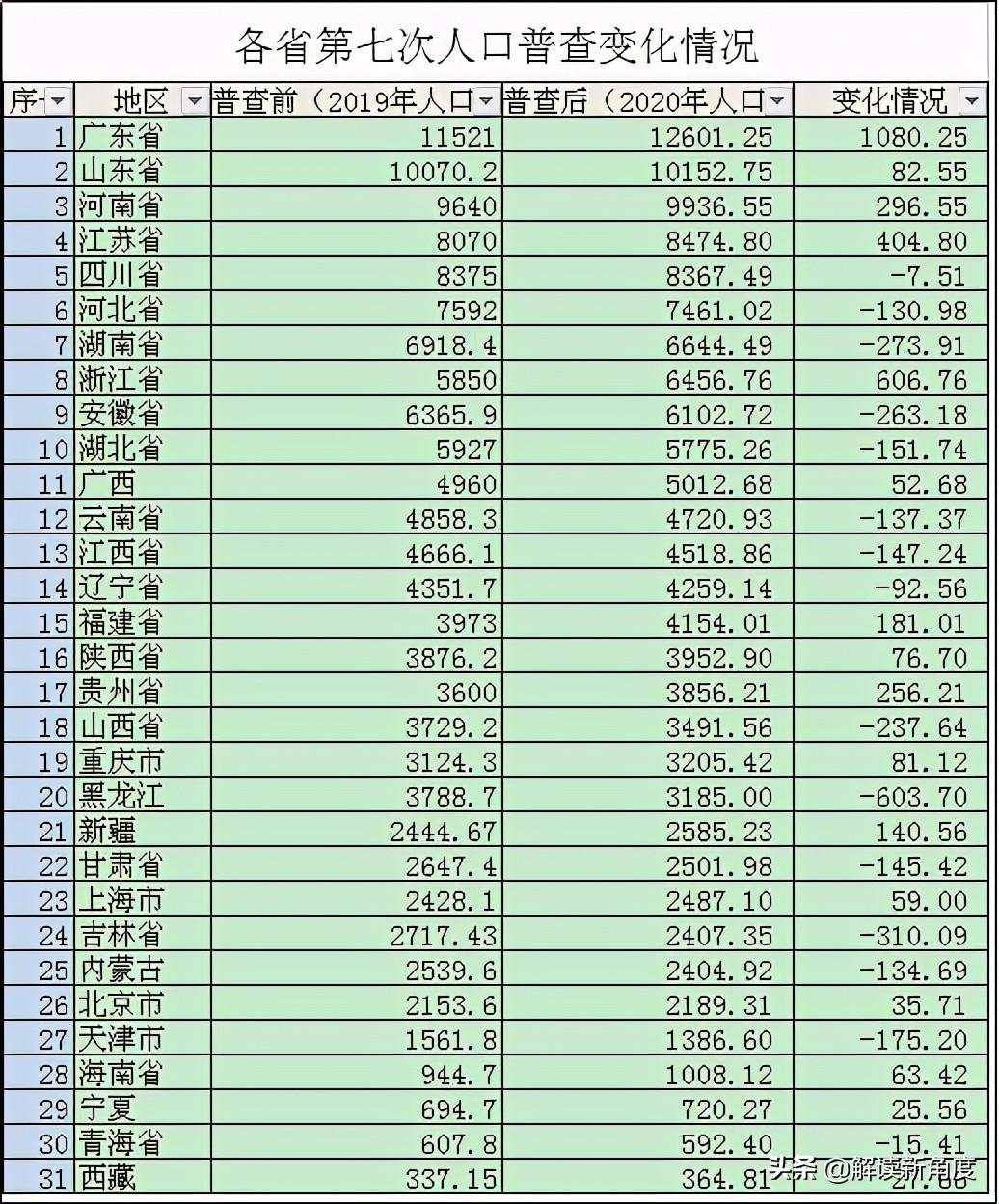 廣東養老金上調最新動態，改革穩步前行，福利政策溫暖人心（2017年）