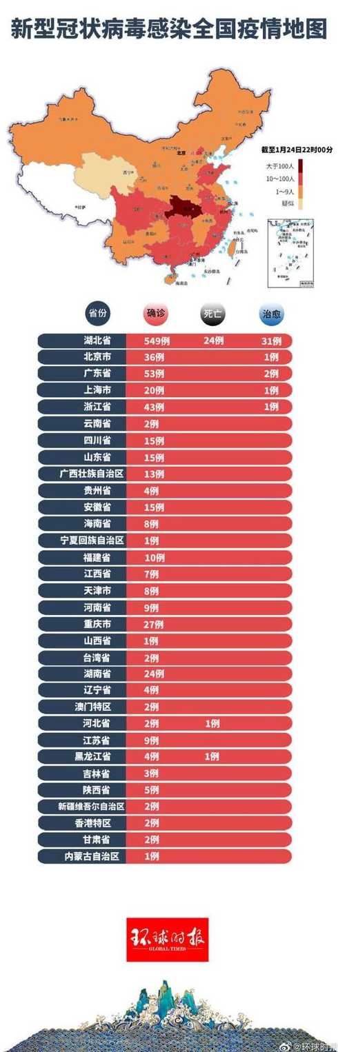 中國最新疫情全面應對積極防控的最新公布