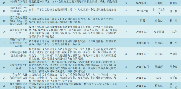 豐寧滿族自治縣體育館現代化新地標項目啟動在即