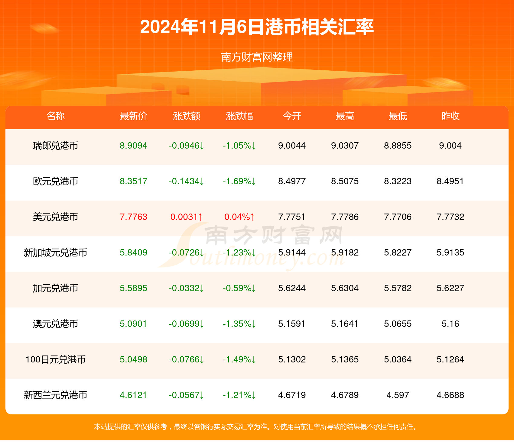 最新港幣圖片大全，欣賞、收藏港幣之美