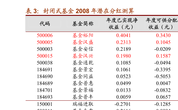 590003基金最新凈值查詢詳解