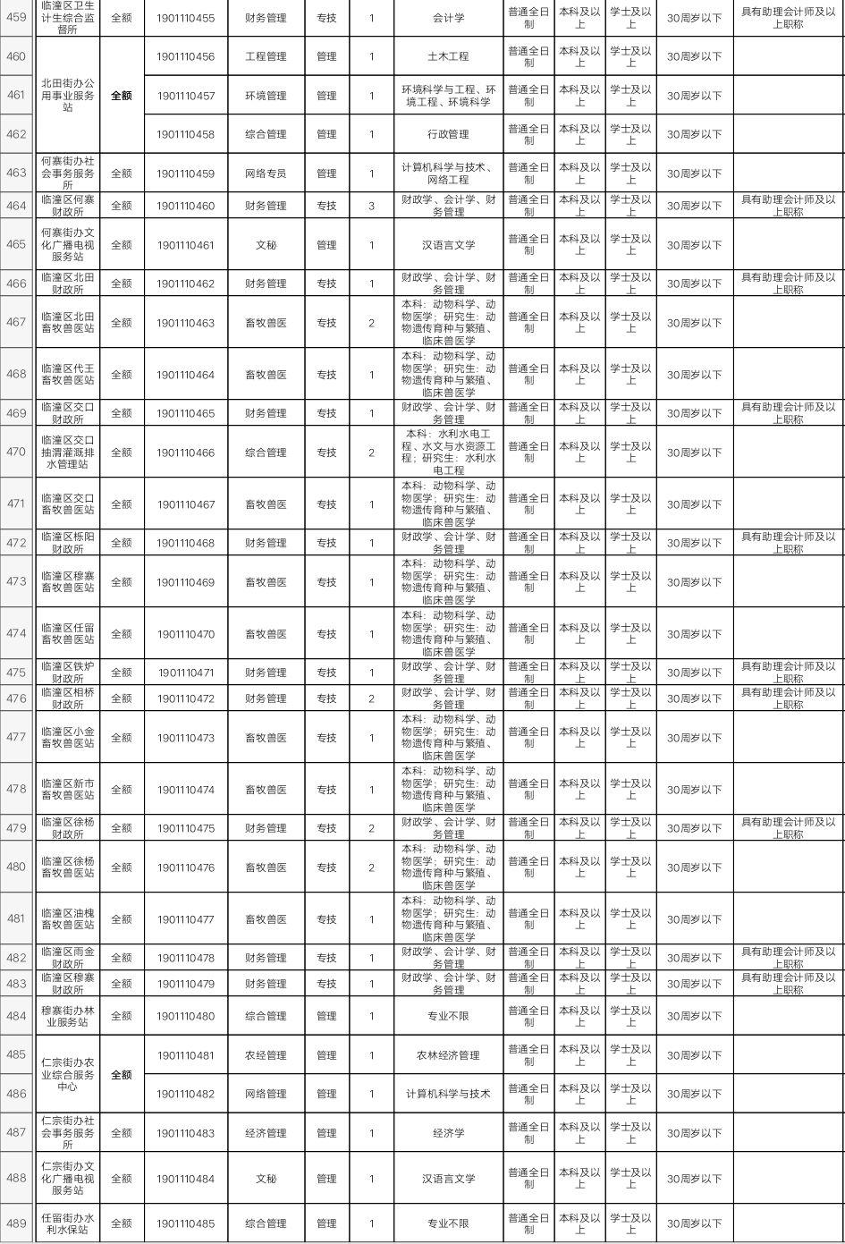 臨潼最新招聘信息概覽，最新職位與招聘信息匯總