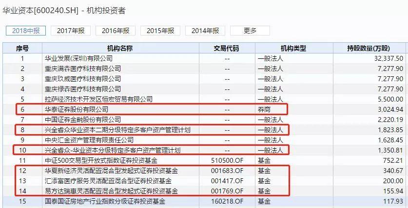 華業資本最新公告深度解析及市場反應