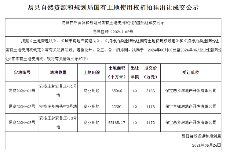 易縣最新房價動態(tài)，走勢、深度解析及最新數(shù)據(jù)揭秘