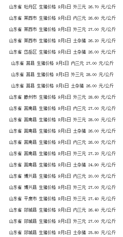 滕州生豬價格最新行情及分析概述