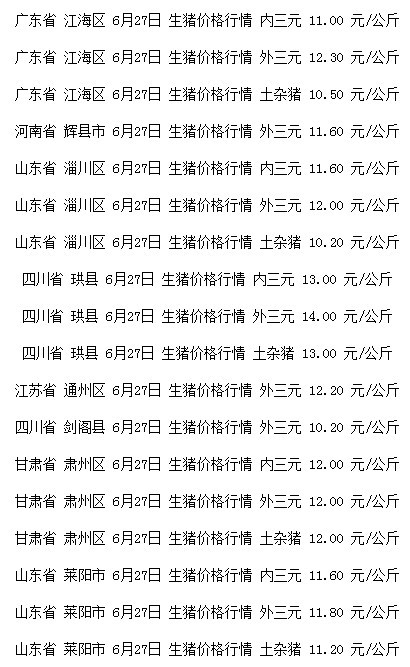 郯城生豬價格實時更新與分析，最新行情概覽