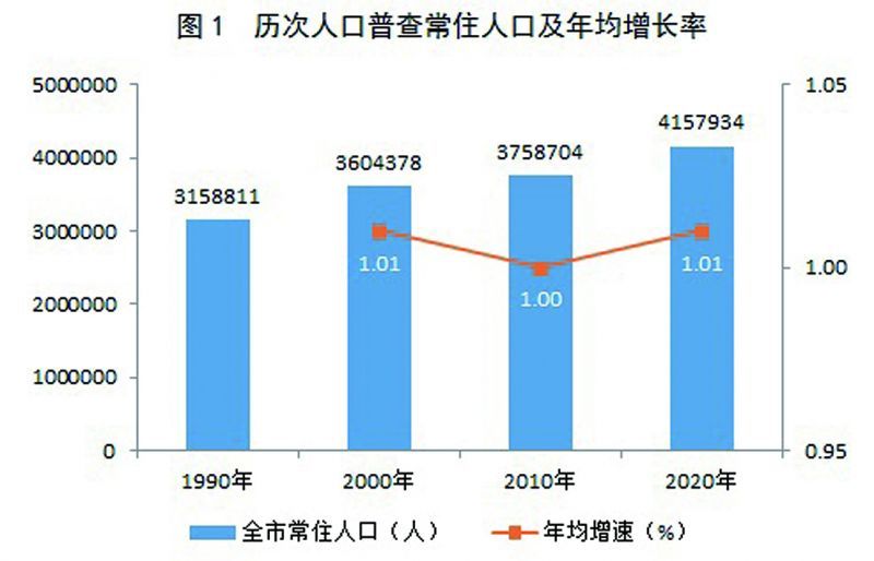 汨羅市數據和政務服務局人事任命，推動政務數字化轉型的重要一步