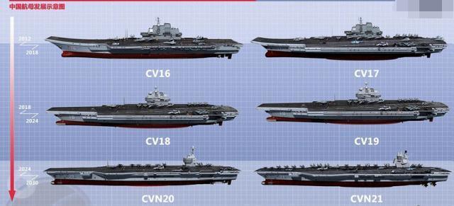 中國最新航母名字揭秘，探索之路與啟示