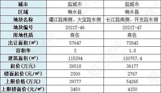 響水最新干部公示，推動地方發展新篇章開啟