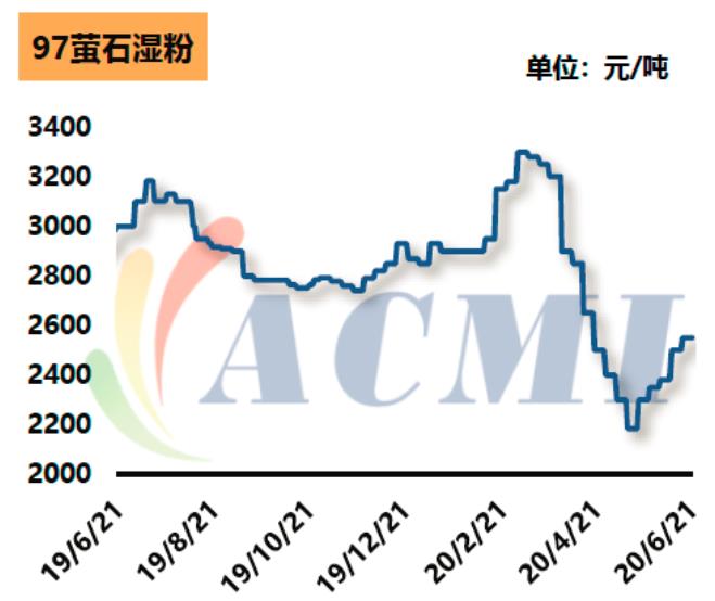 螢石粉最新價格走勢深度解析與分析報告