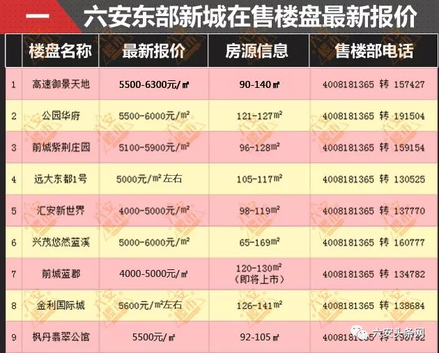 安徽太和最新房價概況與趨勢分析