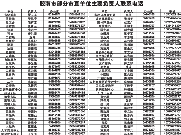 膠南最新單位招聘信息概覽發(fā)布，求職者可關(guān)注更新動(dòng)態(tài)！