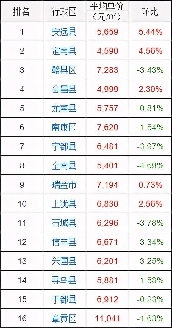 江西瑞金最新房價走勢分析與價格概述