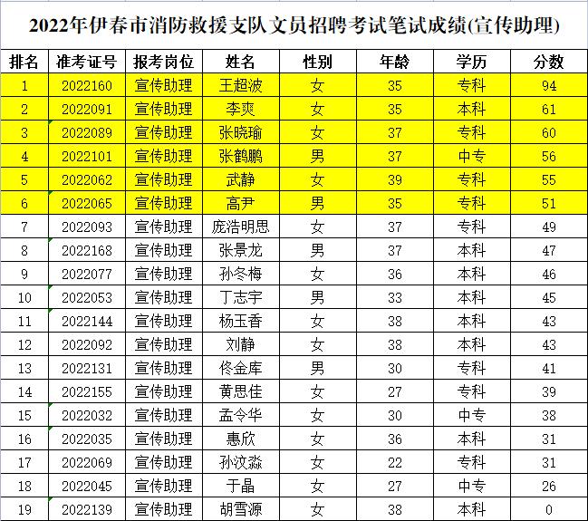 伊春區退役軍人事務局最新招聘概覽