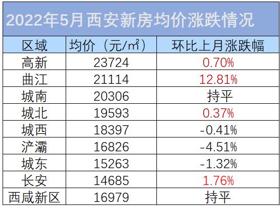 深度解讀，西安最新房價動態(tài)與房地產(chǎn)市場趨勢分析（2017年）