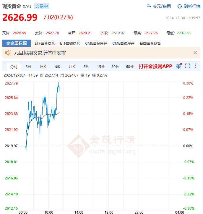 國際黃金最新分析，價格走勢、影響因素及前景展望