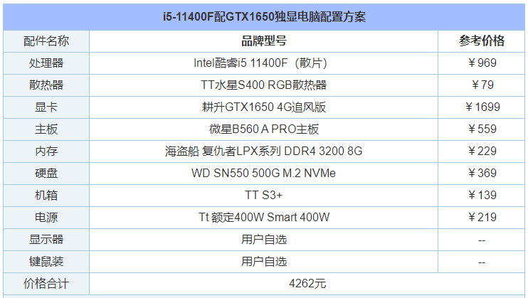 最新電腦配置清單，高效工作與娛樂的完美結合