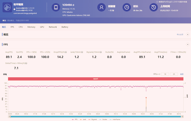 最新高幀率模式機型探討