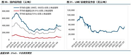 鈷粉最新價格走勢及分析